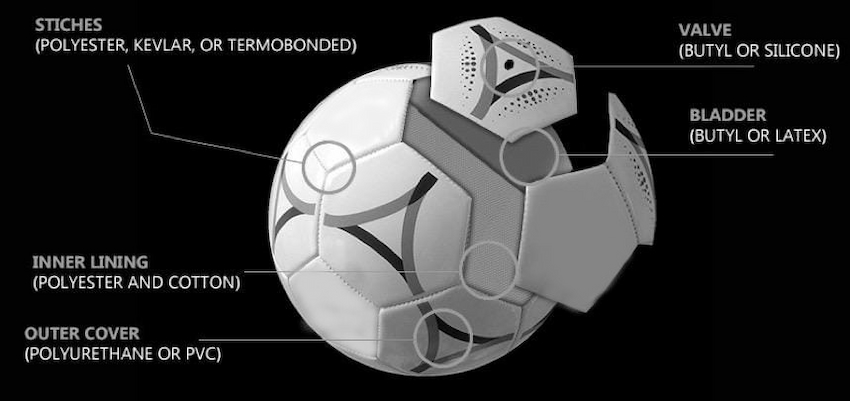 football ball construction